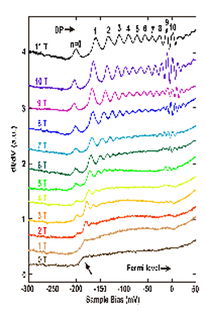 拓撲絕緣體實驗研究取得新進展，技術研究和試驗發展成果顯著